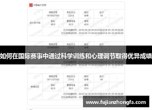 如何在国际赛事中通过科学训练和心理调节取得优异成绩