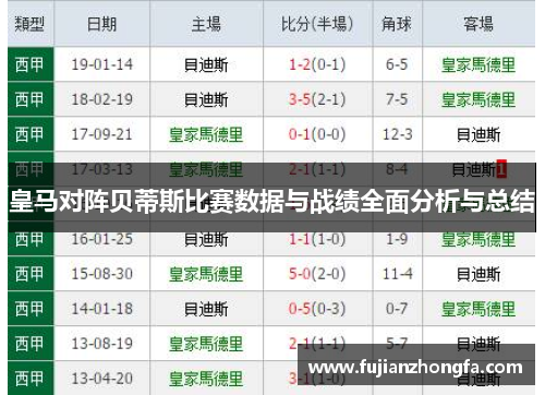 皇马对阵贝蒂斯比赛数据与战绩全面分析与总结