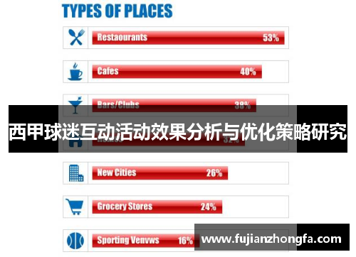 西甲球迷互动活动效果分析与优化策略研究