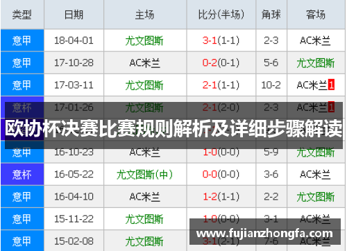 欧协杯决赛比赛规则解析及详细步骤解读 欧协杯决赛比赛规则解析及详细步骤解读